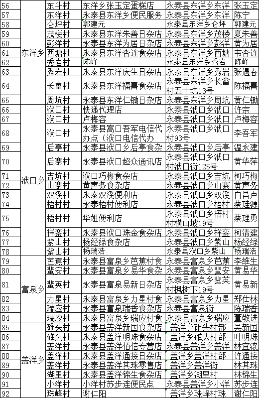 永泰县人口有多少_银十 风光不再 五区成交不温不火,福州人更爱买这..