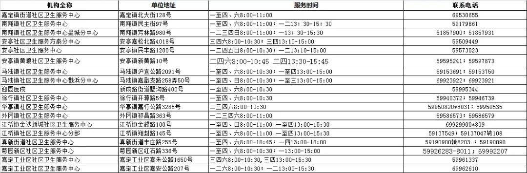 接种|不用打针！嘉定引进鼻喷流感疫苗