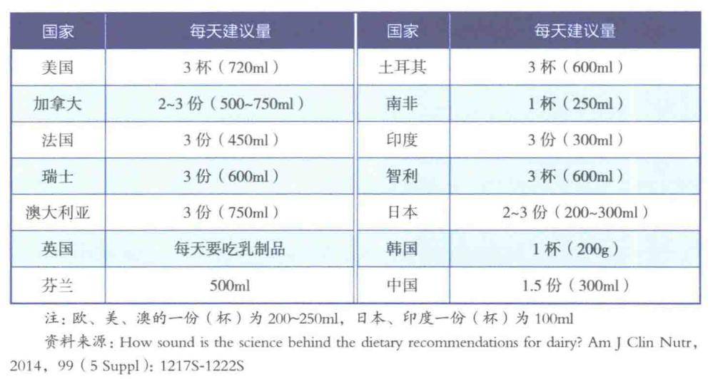 风险|常喝牛奶和不常喝奶的人，真的差很多