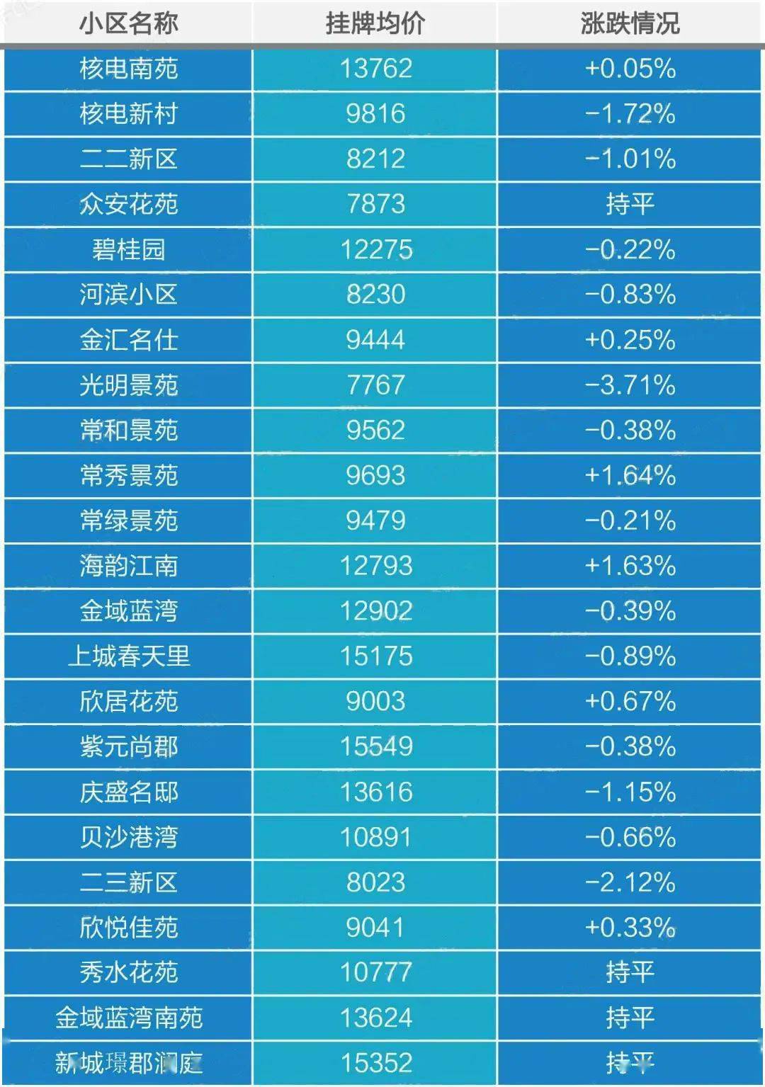 海盐102个小区二手房最新价格在这里