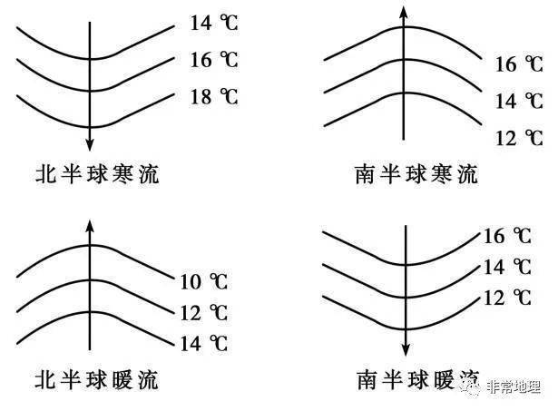 等级考常考考点