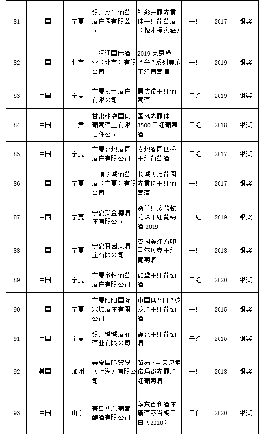 品牌|大金奖出炉！中国（宁夏）国际葡萄酒品牌盛典结果揭晓