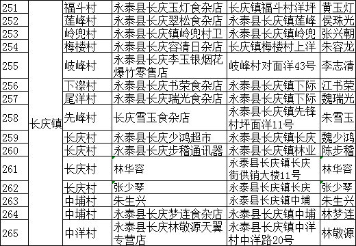 永泰县人口有多少_银十 风光不再 五区成交不温不火,福州人更爱买这..