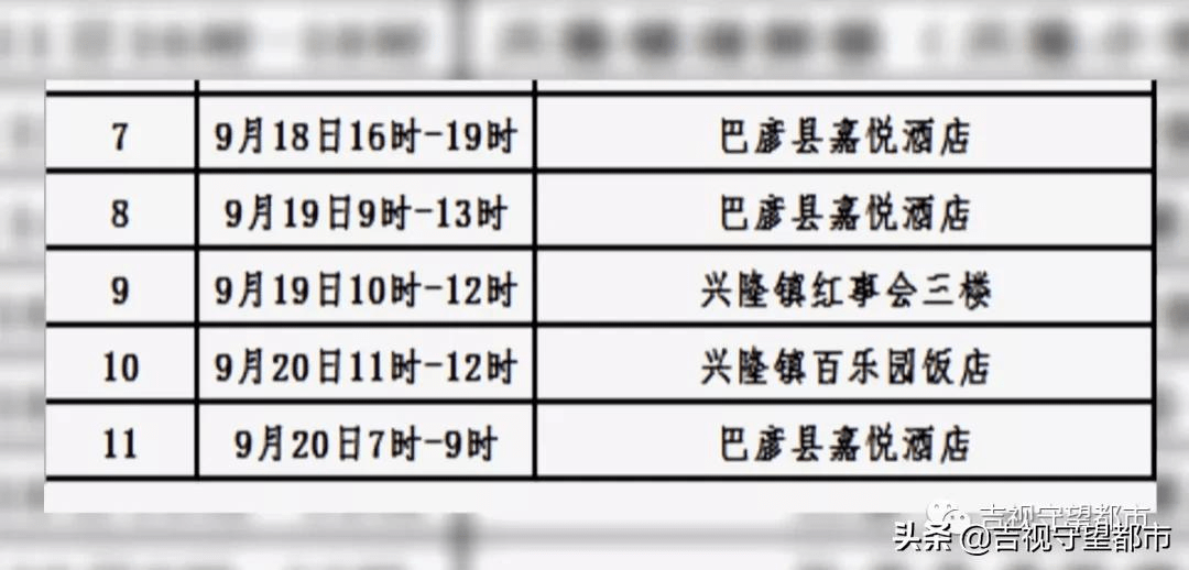 北京密接者最新隔离规定多少天〖北京丰台疫情确诊小区及管控措施〗