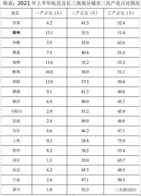 第三产业对gdp的影响_三次产业结构对全市经济增长影响