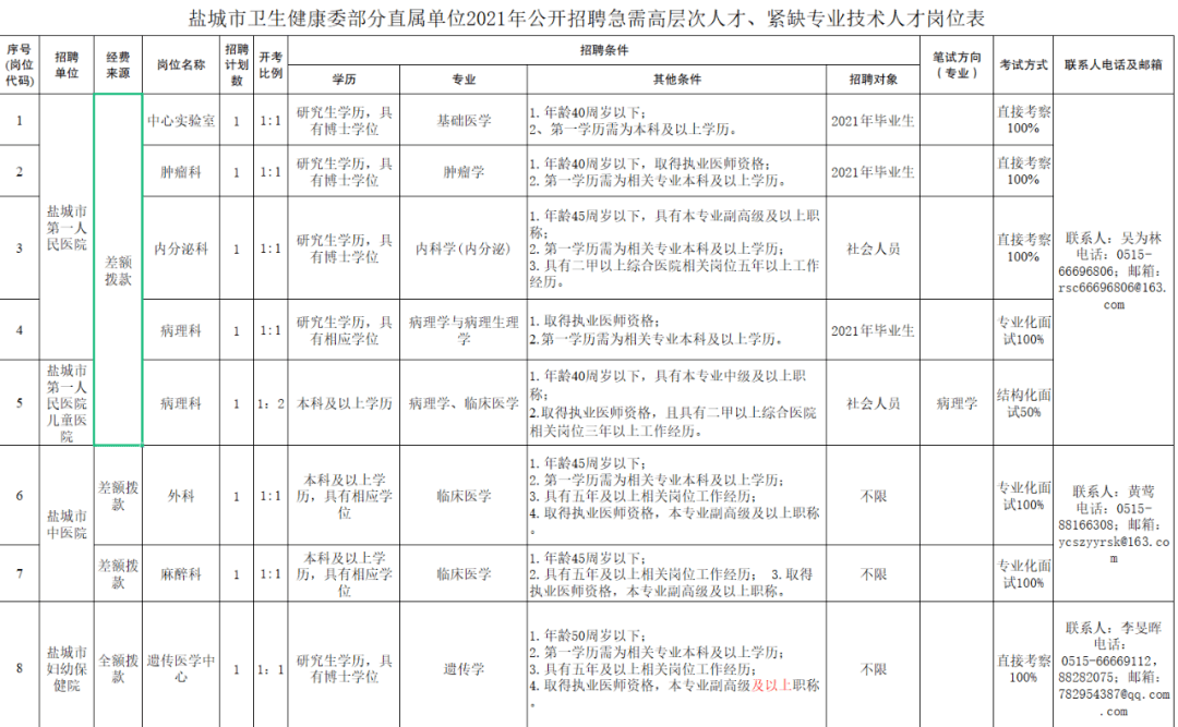 湖南省卫生厅人才中心_湖南卫生人才考试网_湖南卫生人才