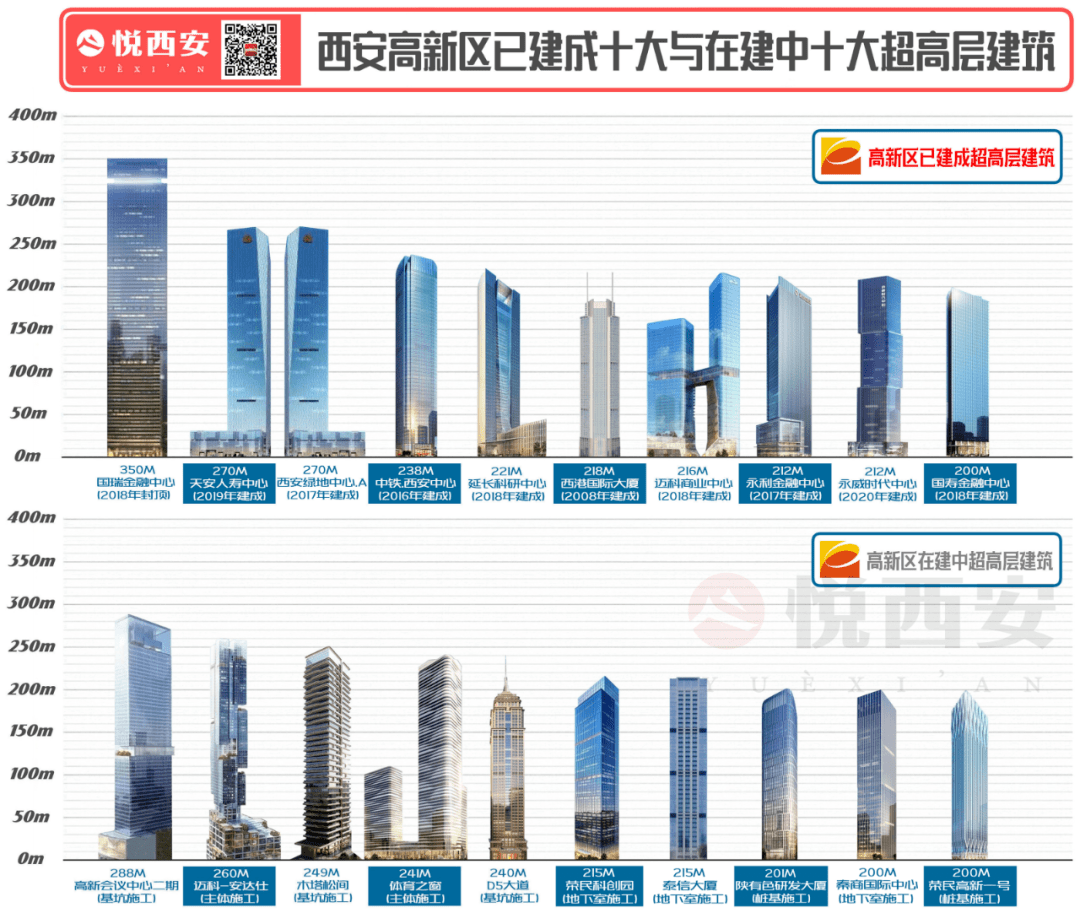 各高新区gdp_169个国家高新区创造11万亿GDP 5年内建成若干有世界影响力的园区