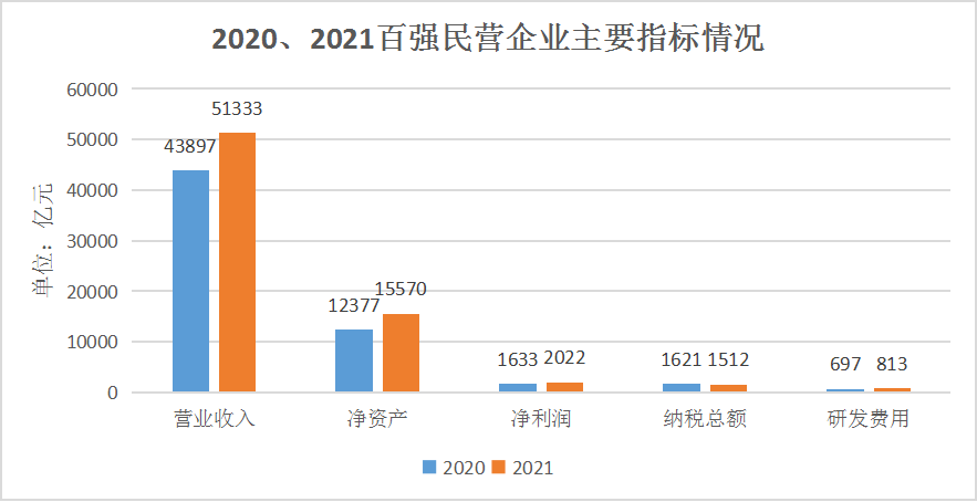 2021年中小民营企业GDP_佛山民营经济有多强 这三份全国榜单 秀 出实力