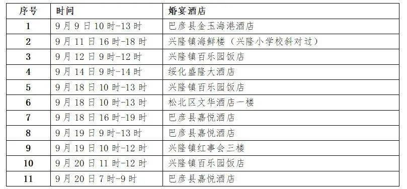 哈尔滨|黑龙江昨日又新增本土确诊病例11例，无症状感染者3例！哈尔滨紧急提醒……