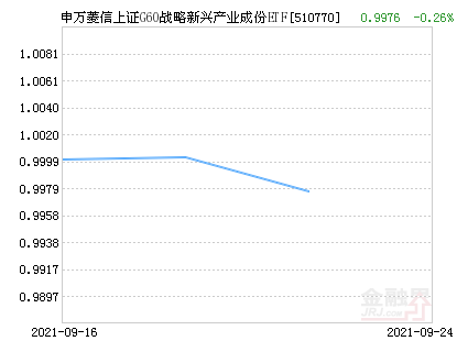 申万菱信上证G60战略新兴产业成份ETF净值下跌116％ 请保持关注