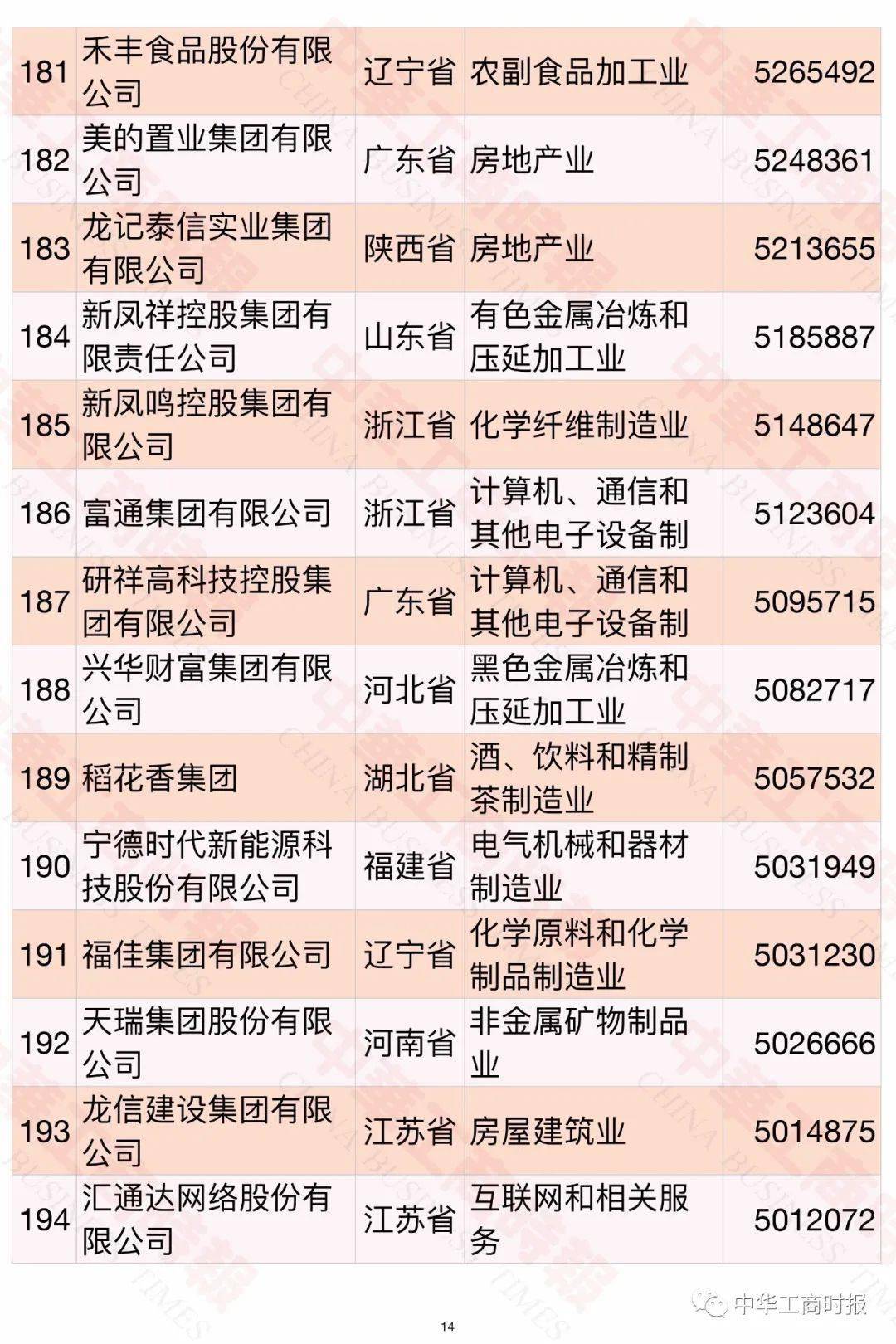 內(nèi)蒙古民營(yíng)企業(yè)500強(qiáng)名單大全有哪些？[完整榜單]內(nèi)蒙古伊利實(shí)業(yè)集團(tuán)股份有限公司有實(shí)力(圖18)