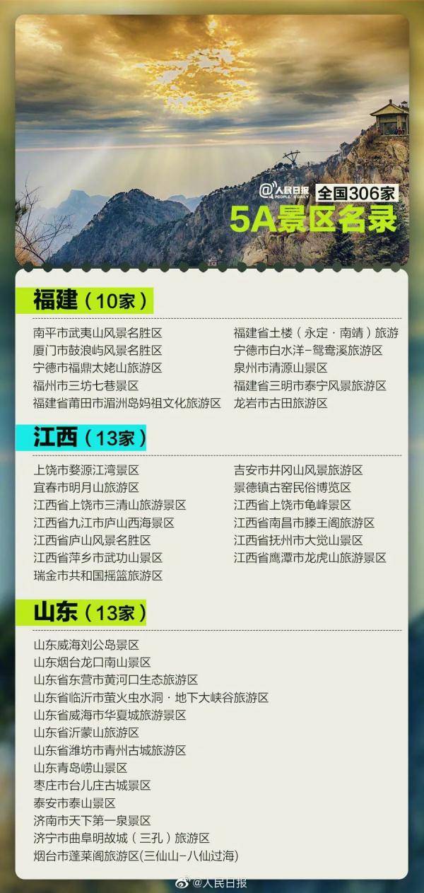 辽宁|全国5A景区名单公布！辽宁6家在这些地方