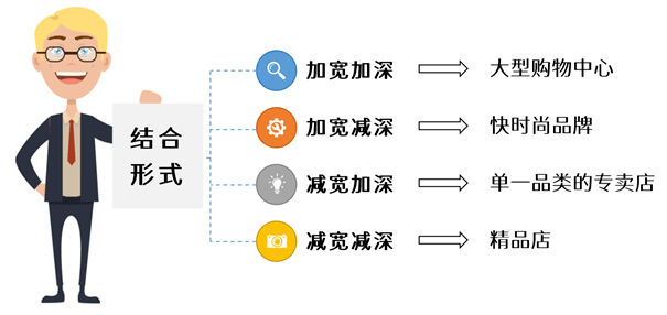 商品 服装组货怎么做才能达到销售目的？