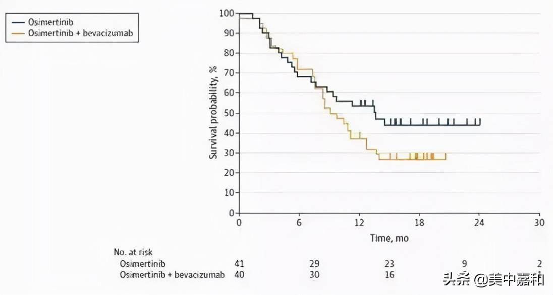 什么叫中位pfs f411d6e3cadb43e889af31157f9450ff.jpeg