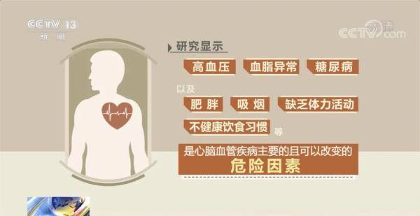 活动|心脏的这些“求救信号”不可忽视！“护心”知识请收好→