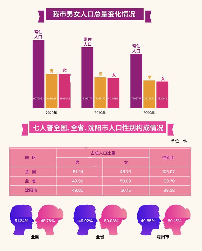 补姓总人口_人口普查生僻姓氏浮出 我姓补,叫补天