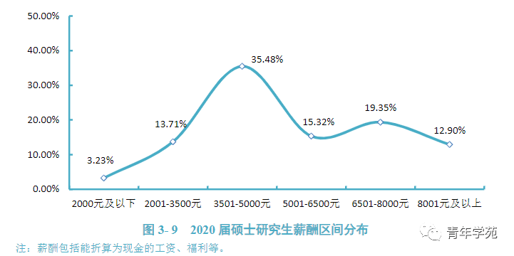 9421考研200多所高校复试分数线汇总94(点击查看)研究生毕业后