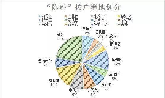 璩姓人口_琚姓的迁徙分布(3)