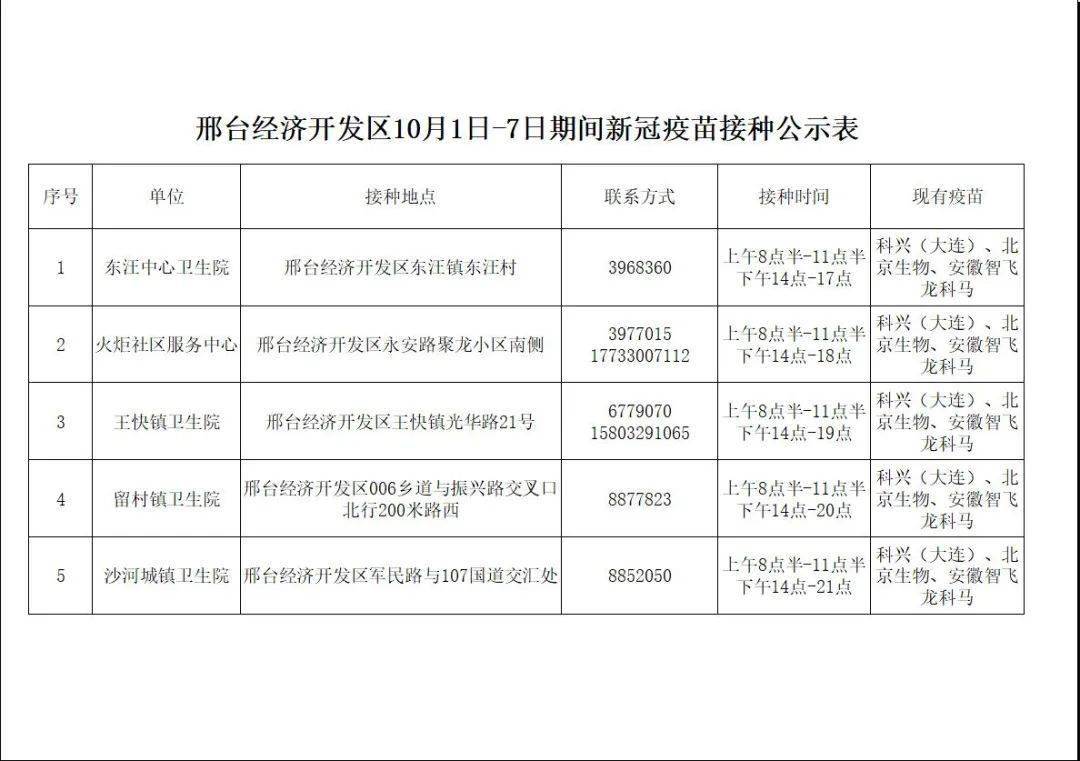 邢台经济开发区10月1日