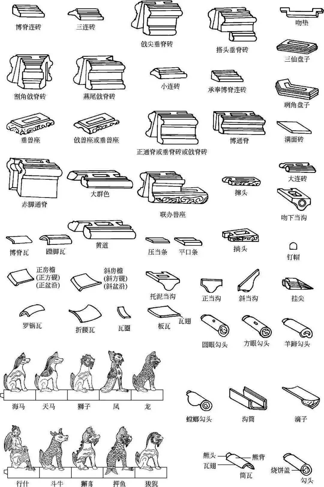 筒瓦铺法图片