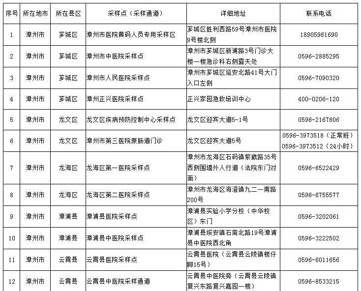 泉州人口有多少_泉州城市人口吸引力连降7名 拿什么留住人才(3)