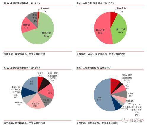 单位gdp能耗英文怎么说_国家统计局等单位发布05年各省区市GDP能耗公报(2)