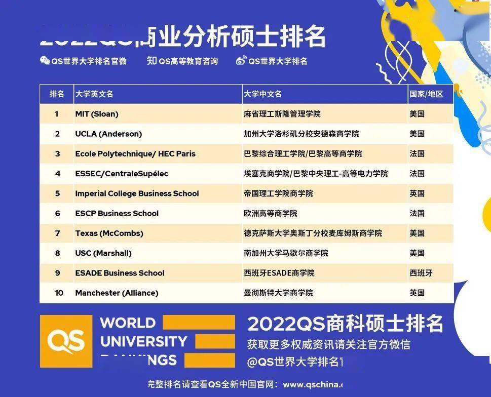 mba大学排行_最新排名|上海大学MBA再次登榜彭博商周全球商学院MBA排名