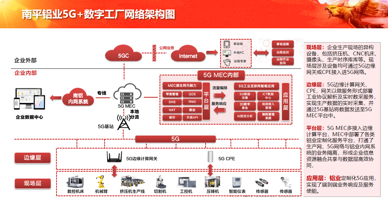 中軟國際5g工業互聯網解決方案賦能企業數字化轉型