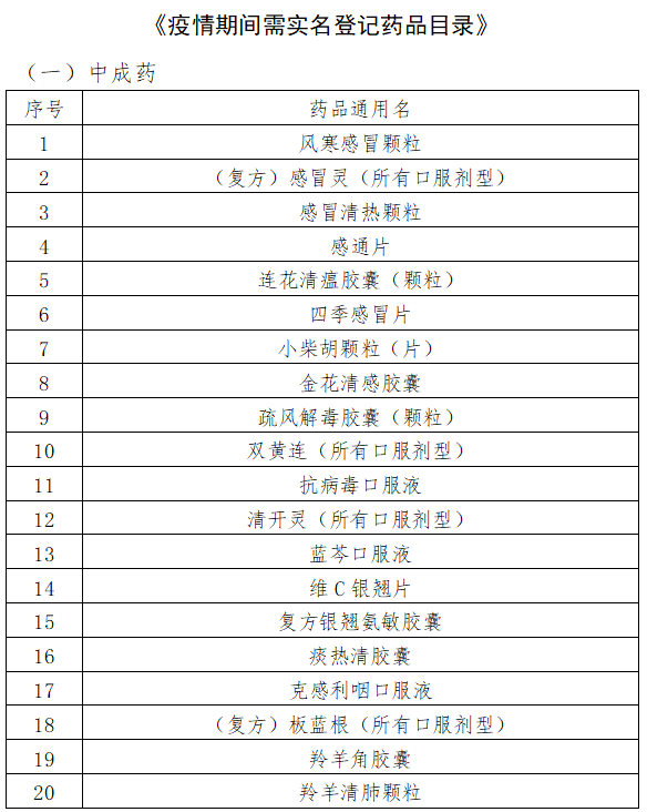 反弹|广州发布最新通知：这些药品暂停销售