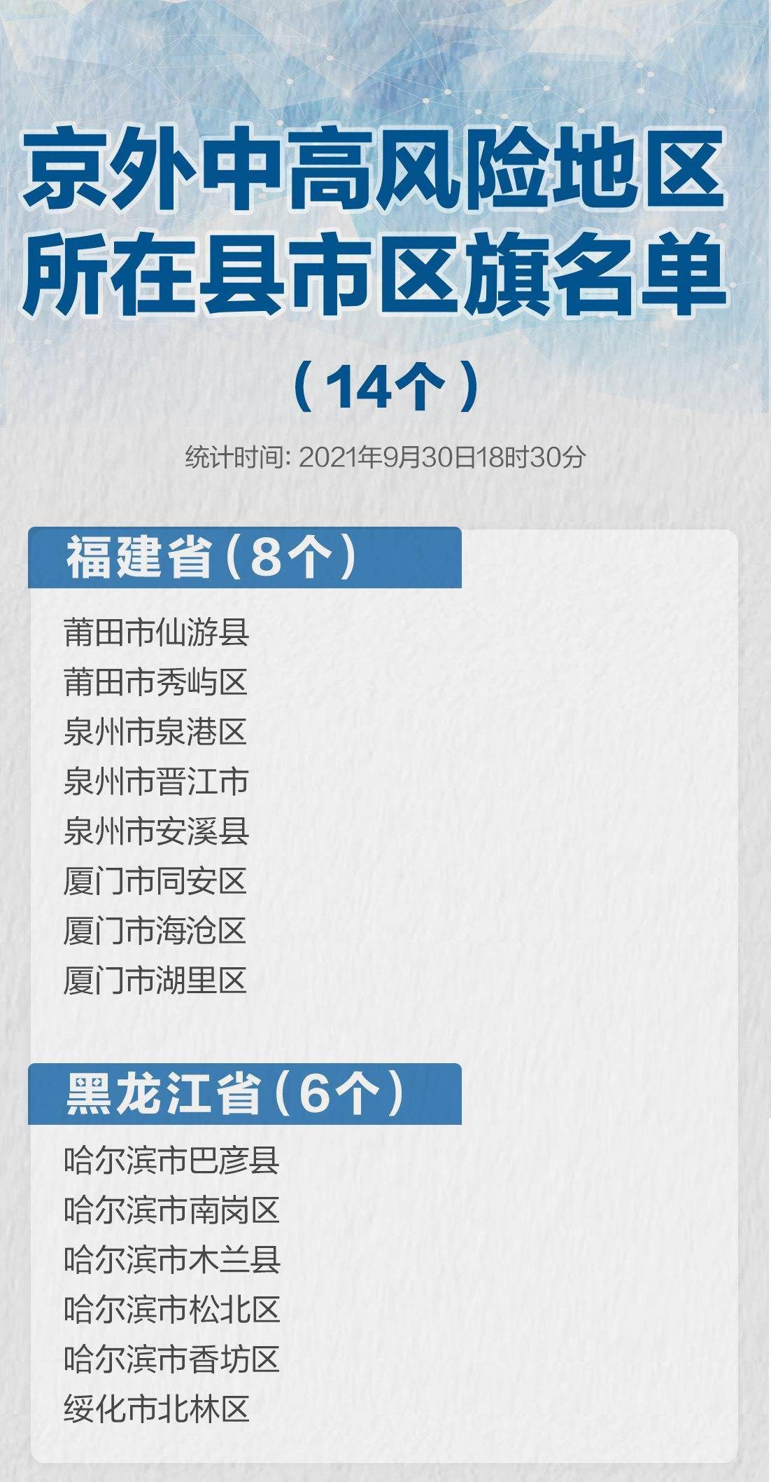 减1！暂缓进京的县市区共有14个，在这两省
