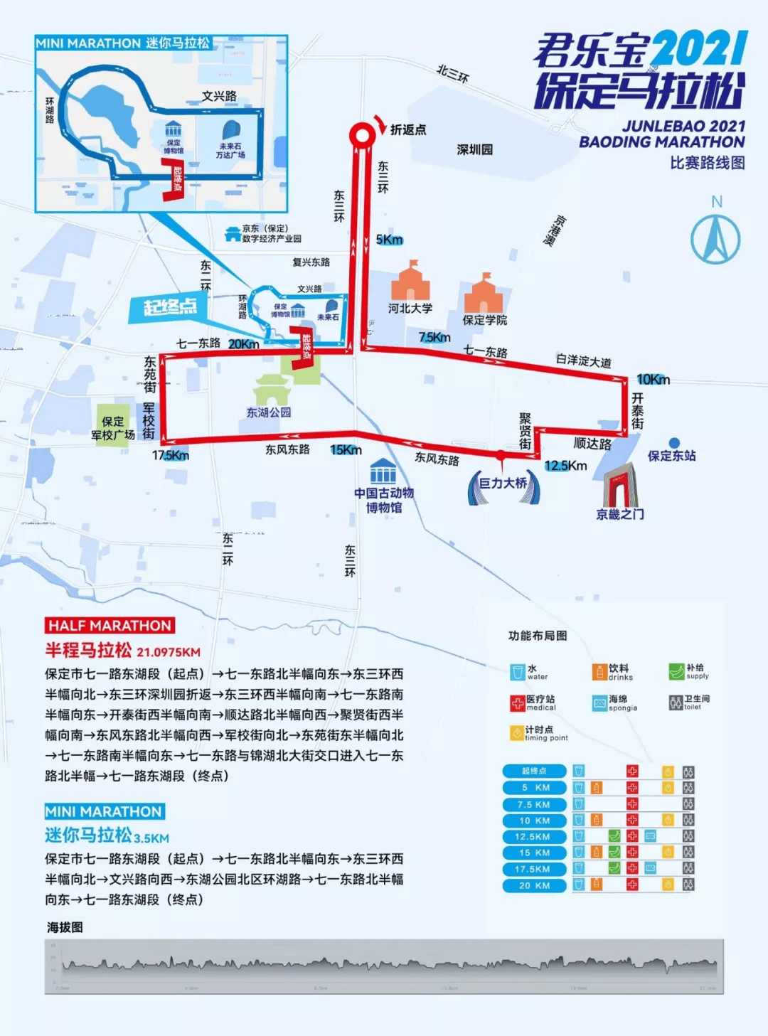 线路图丨2021保定马拉松赛道有优化