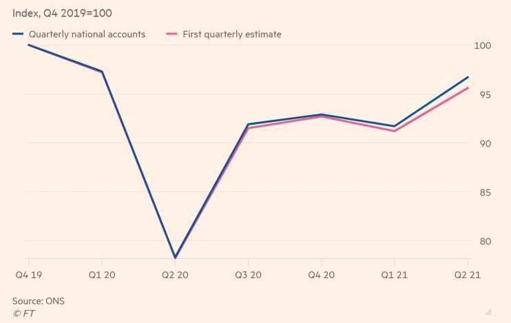 2019年2季度gdp_服务业复苏带动经济回暖,英国第二季度GDP环比增5.5%超预期