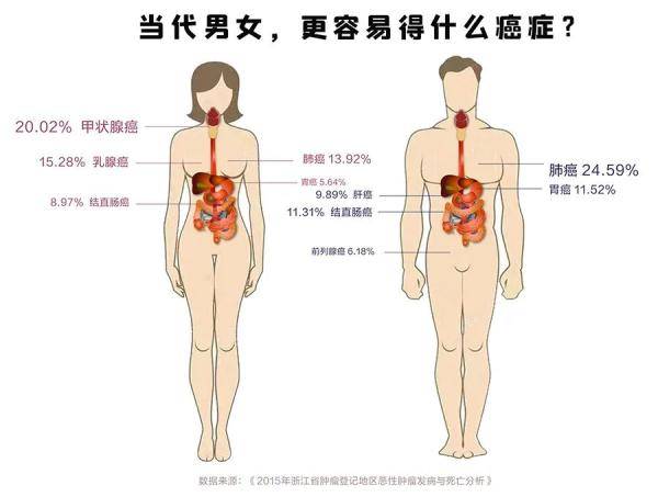 体检|又是一年体检季！为何医生说要留意这两个“腺”？