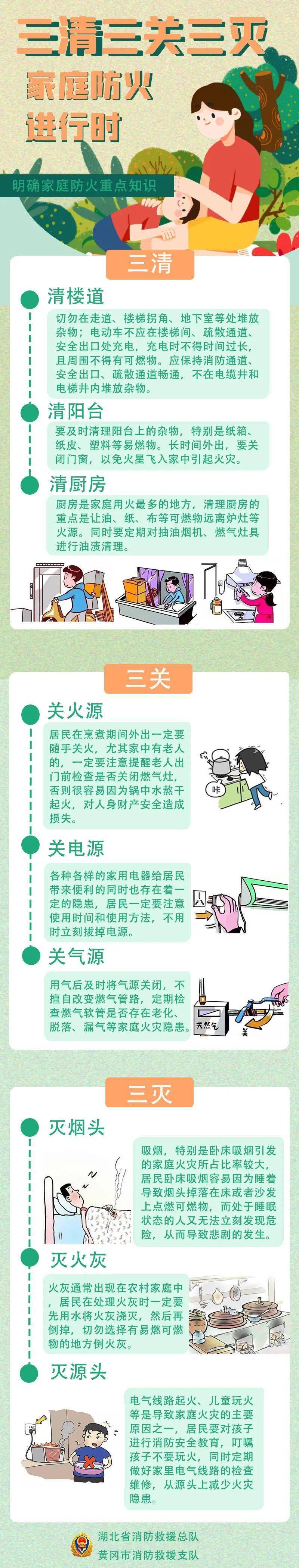 十一假期安心宅家,必备消防安全知识_火灾