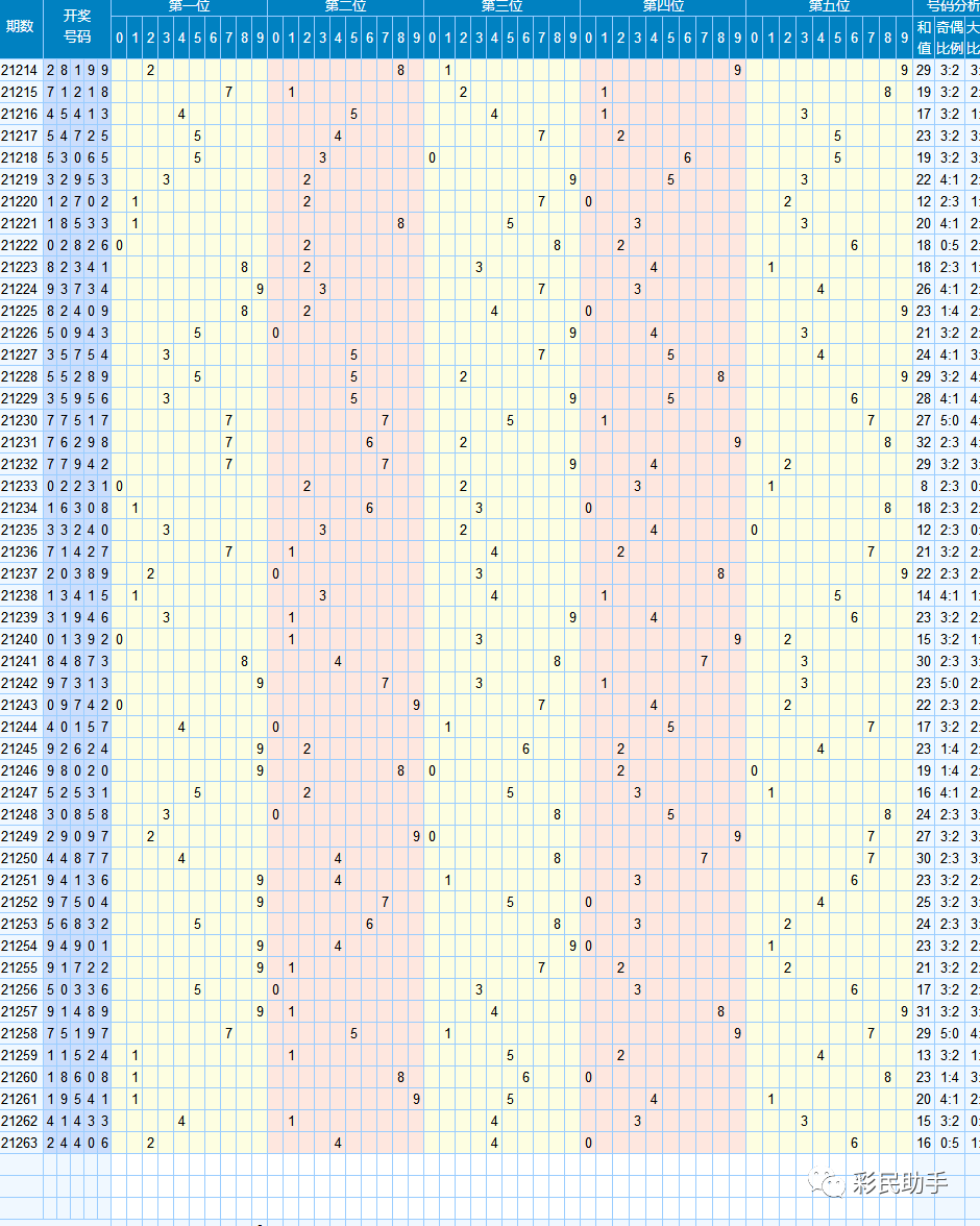 全国联销,地方彩图表来了!