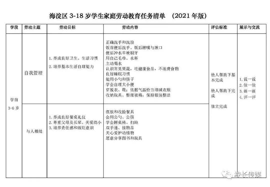 quot雙減後孩子十一長假怎麼過看看318歲家庭勞動教育任務清單