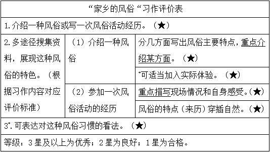 家乡的风俗板书图片