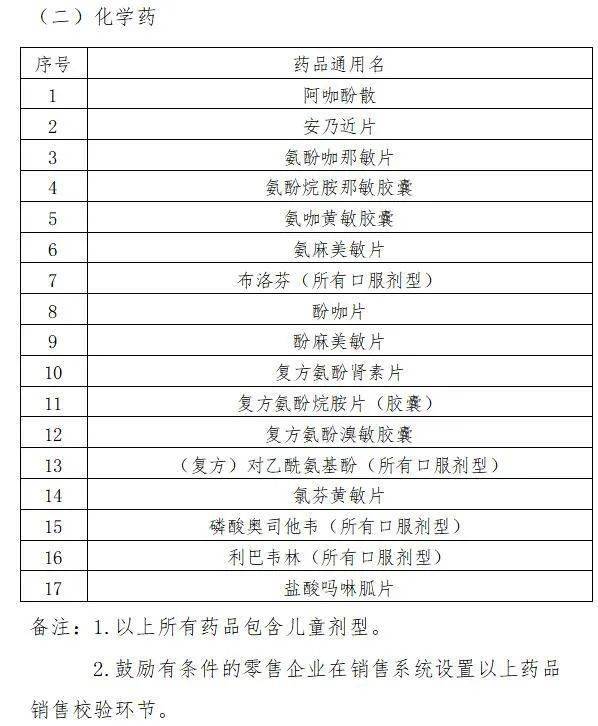 广州|全市禁售！广州最新通知