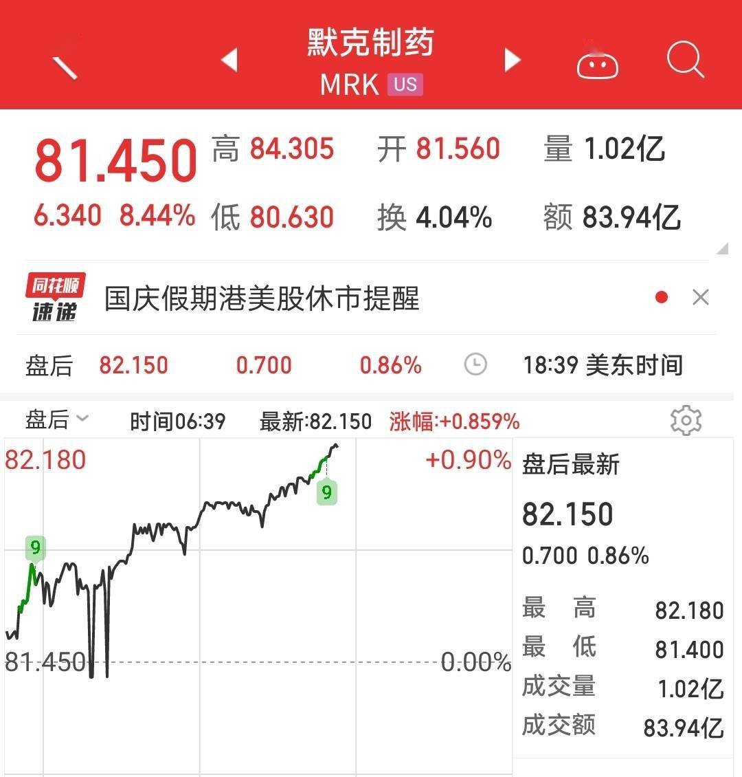 病毒感染者|重磅！默沙東新冠口服治療藥或將住院和死亡率降低一半，對變異株也有效！