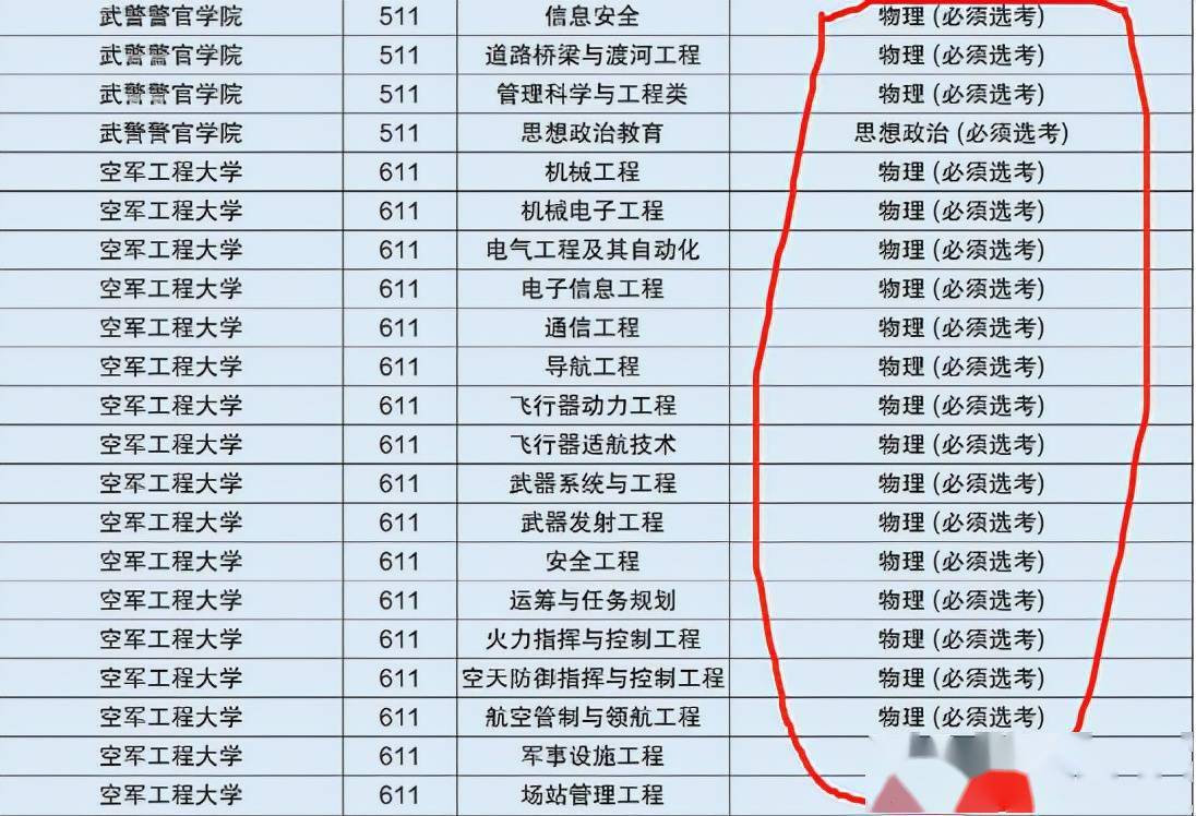 全国最低分数线的军校_报考军校条件_550分能上的军校