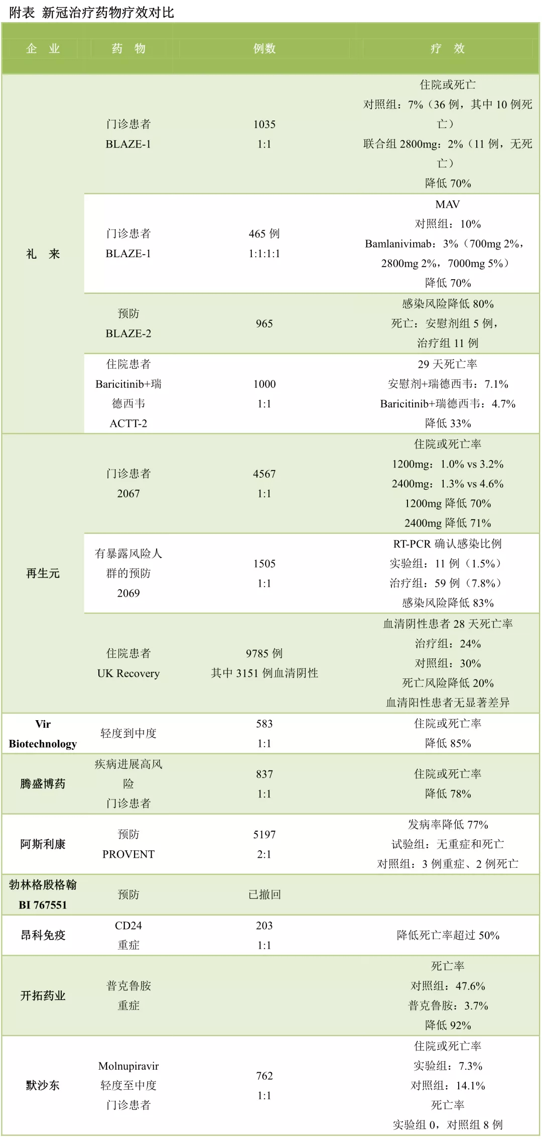 试验|新冠有特效口服药了？降50%住院或死亡风险，金融市场逻辑可能变天，美股疫苗股闪崩