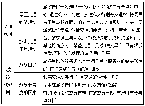 旅游指南旅游知识点总结 8dbcfebeba2149d8b704179af2db2d73.png