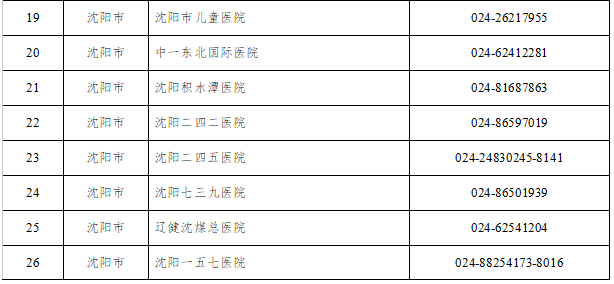 病毒|最新！沈陽發布重要名單！