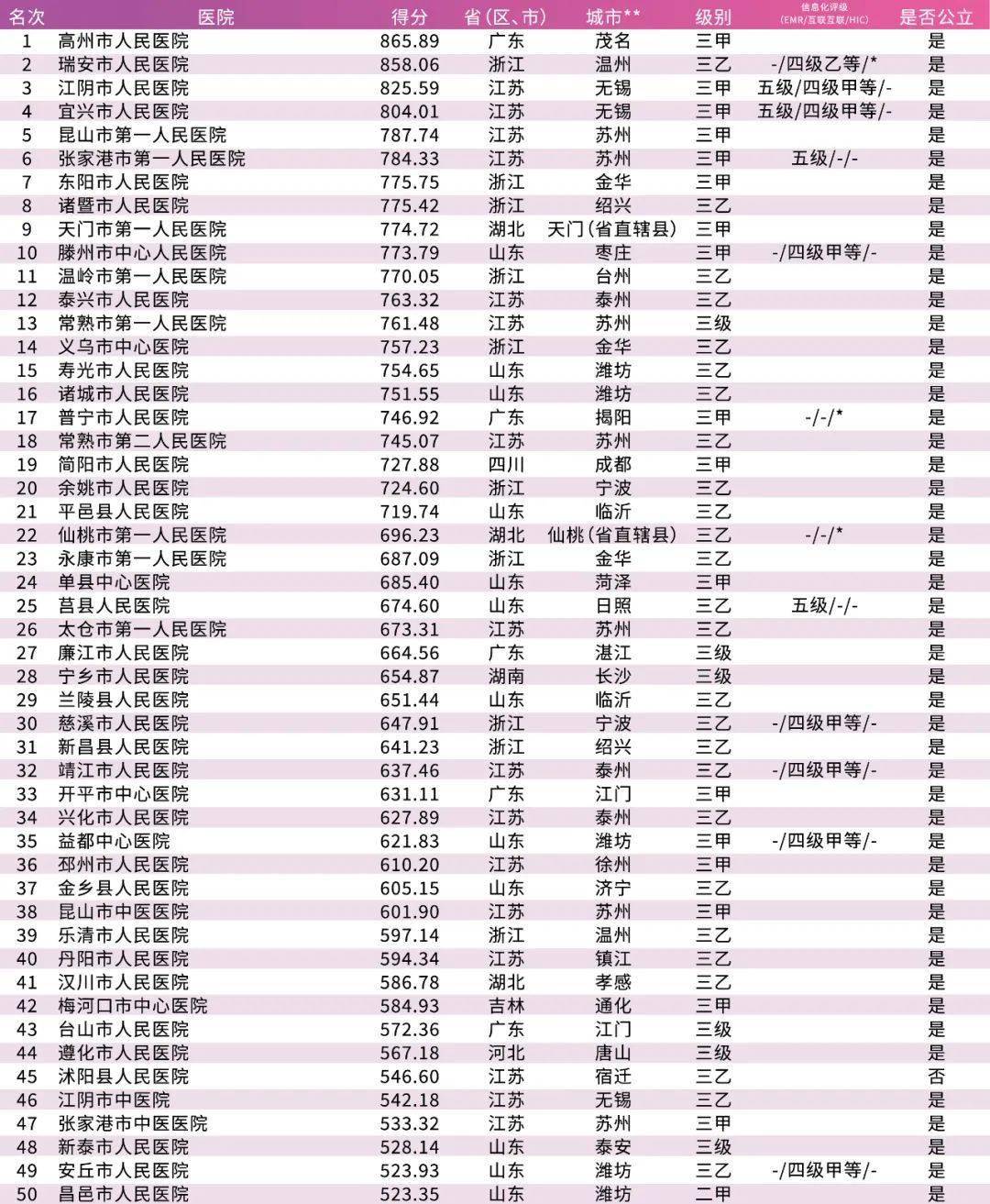 中国男科排行榜_2021中国医院影响力排行榜