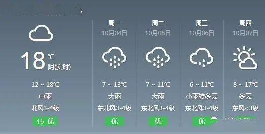 注意 清徐明天大降温 雨具