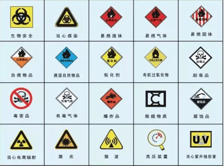 化学标志及用途图片