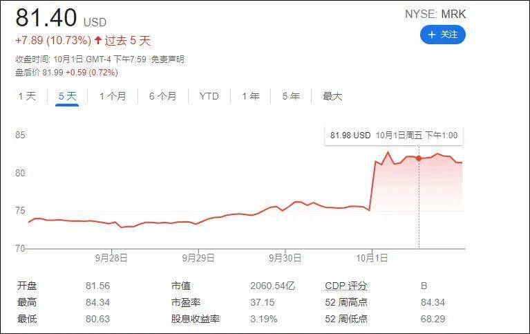 口服药|疫苗救不了美国，口服药行吗？