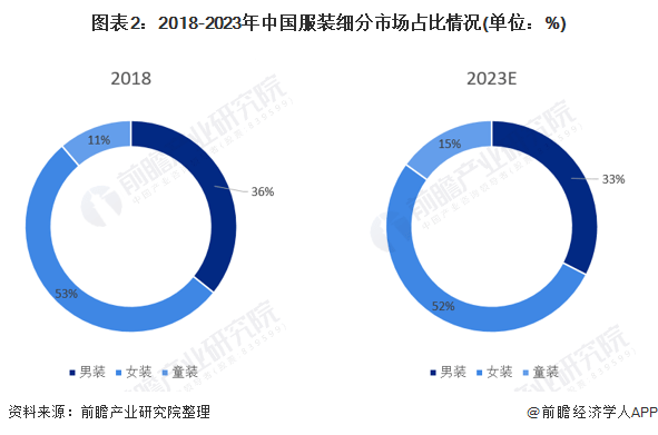 双赢彩票2021年中国服装市场发展前景分析(图2)