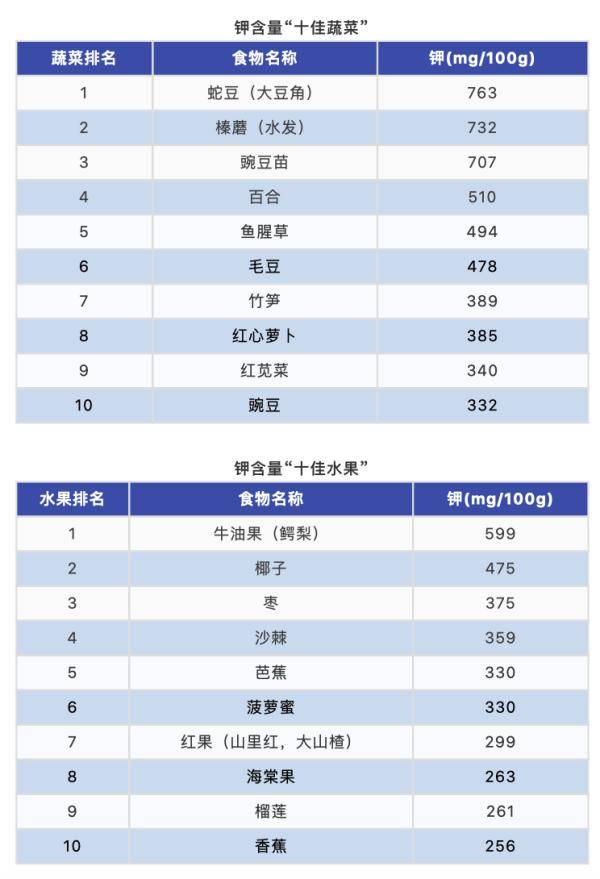 大豆|10大最佳果蔬、10大优质蛋白、10大好谷物……按照这个吃就够了！