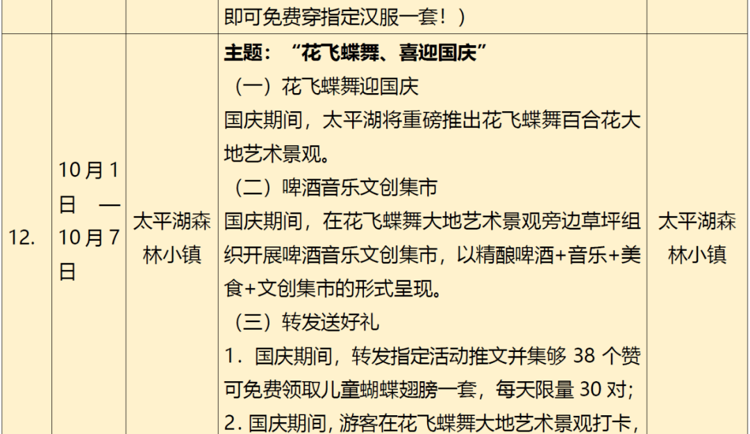 疫情|云南省文旅厅发布最新旅游出行提示→